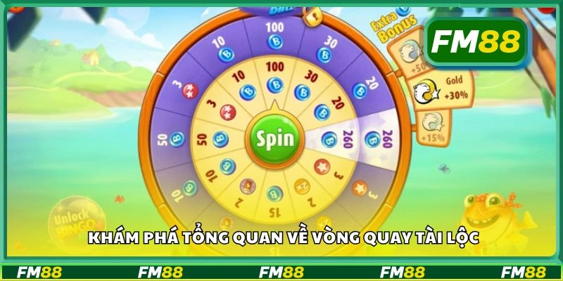 Khám phá tổng quan về Vòng Quay Tài Lộc